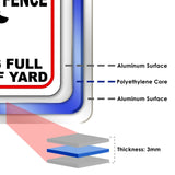 ATTENTION INVISIBLE FENCE DOG HAS FULL RANGE OF YARD Aluminum composite sign